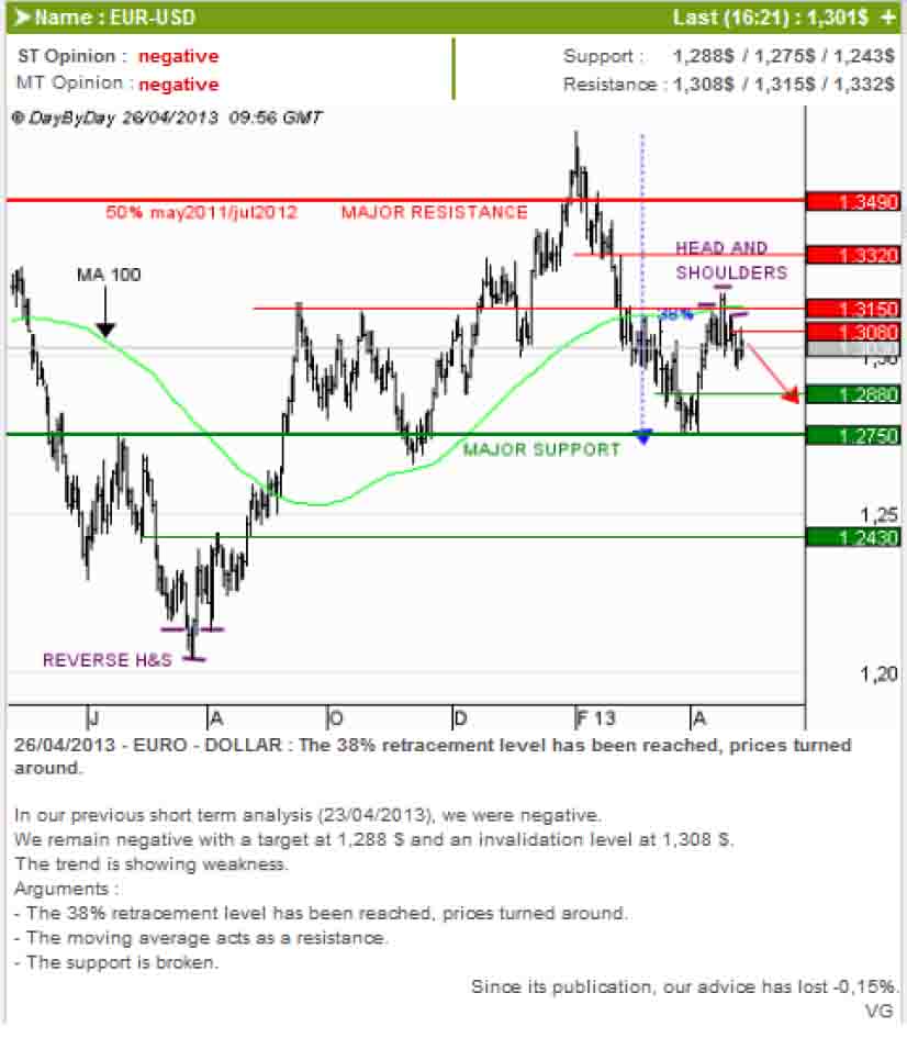 EURUSD.jpg