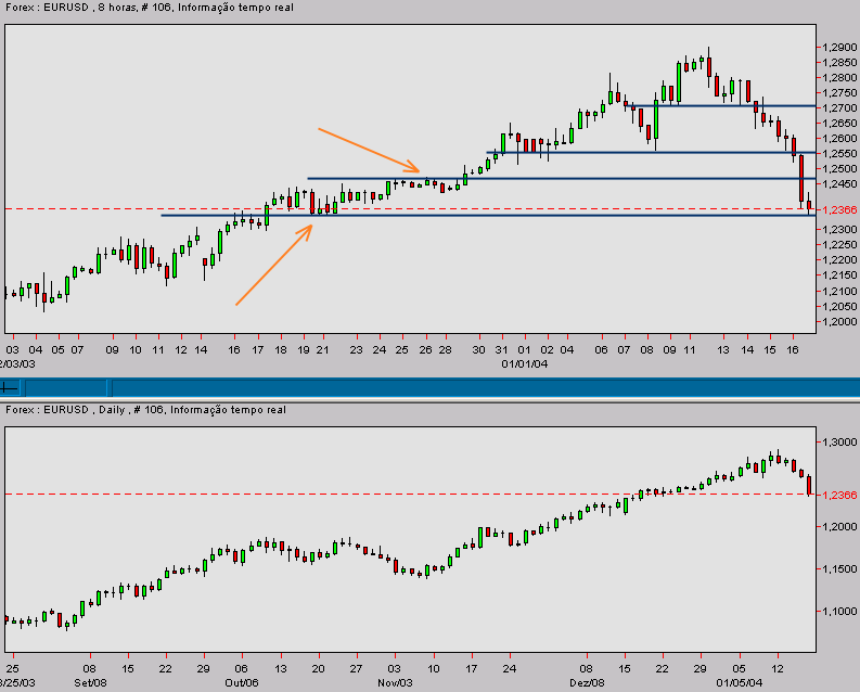 eurusd-20040116d.gif