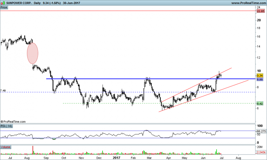 SUNPOWER CORP..png
