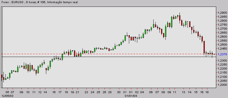 eurusd-20040119a.gif