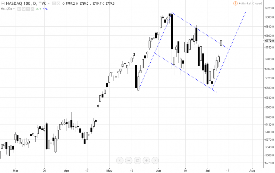 NASDAQ.PNG