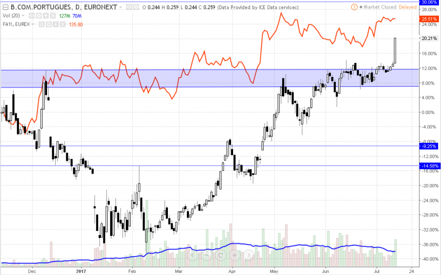 BCP-EURO STOXX BANKS 600.PNG