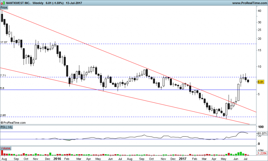 NANTKWEST INC weekly..png