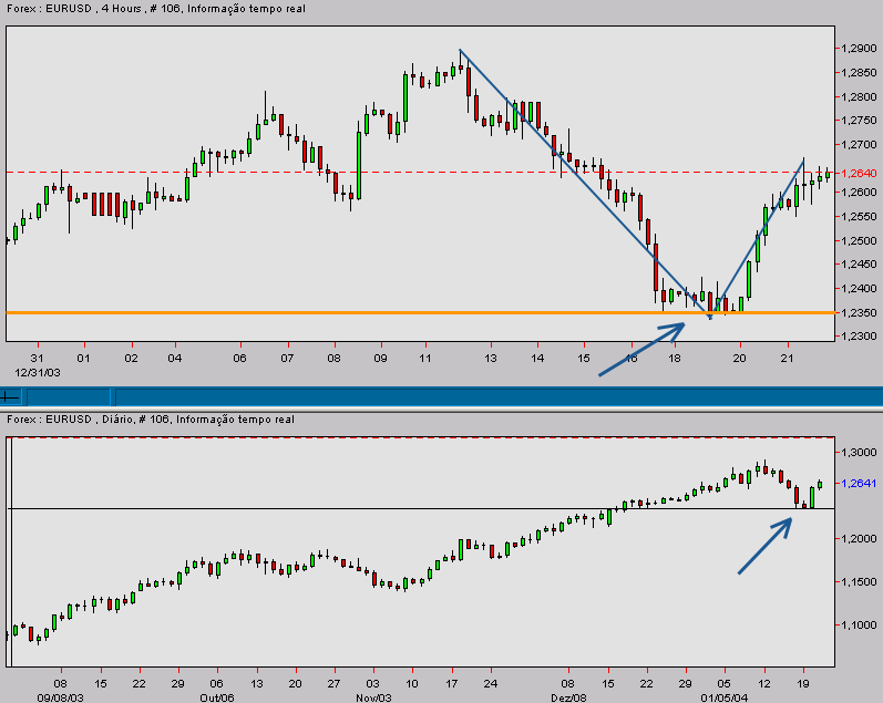 eurusd-20040121a.gif