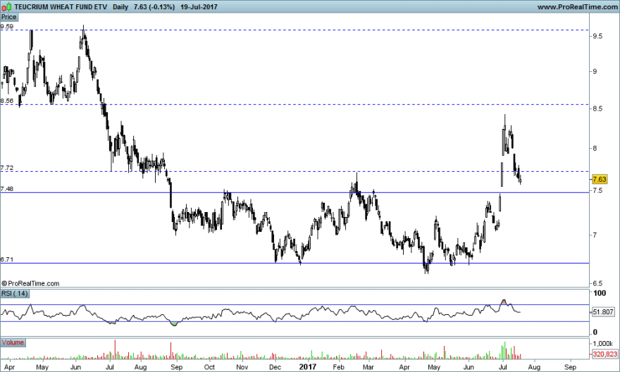 TEUCRIUM WHEAT FUND ETV.png