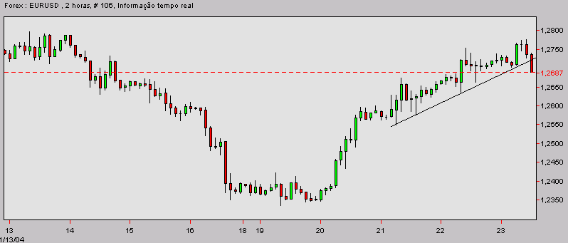 eurusd-20040123b.gif