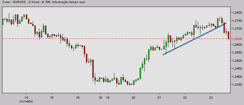 eurusd-20040123c.gif