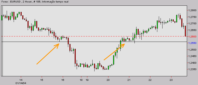 eurusd-20040123d.gif