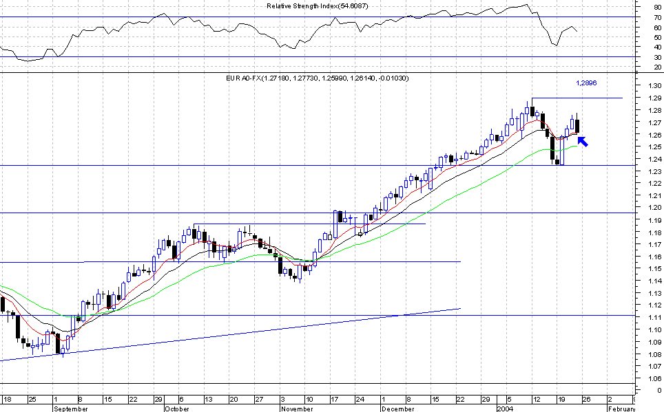 EUR_USD_Curto.png
