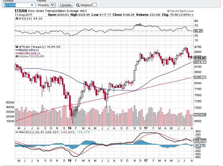 TRAN SEMANAL.PNG