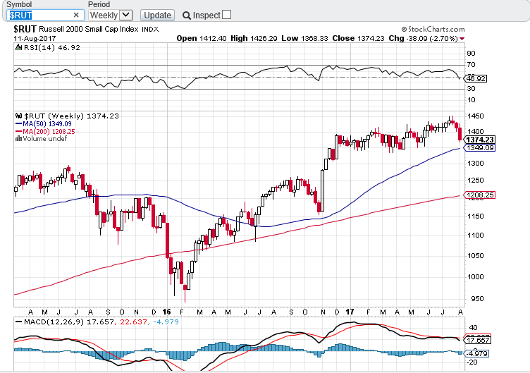 RUT  SEMANAL.PNG