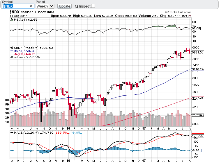 NDX SEMANAL.PNG