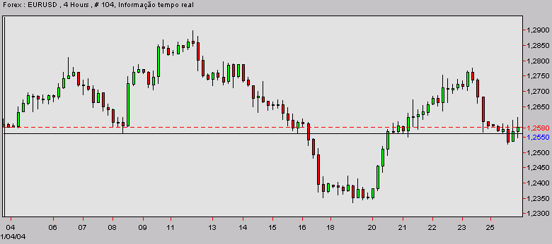 eurusd-20040126a.gif