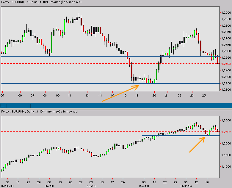 eurusd-20040126b.gif