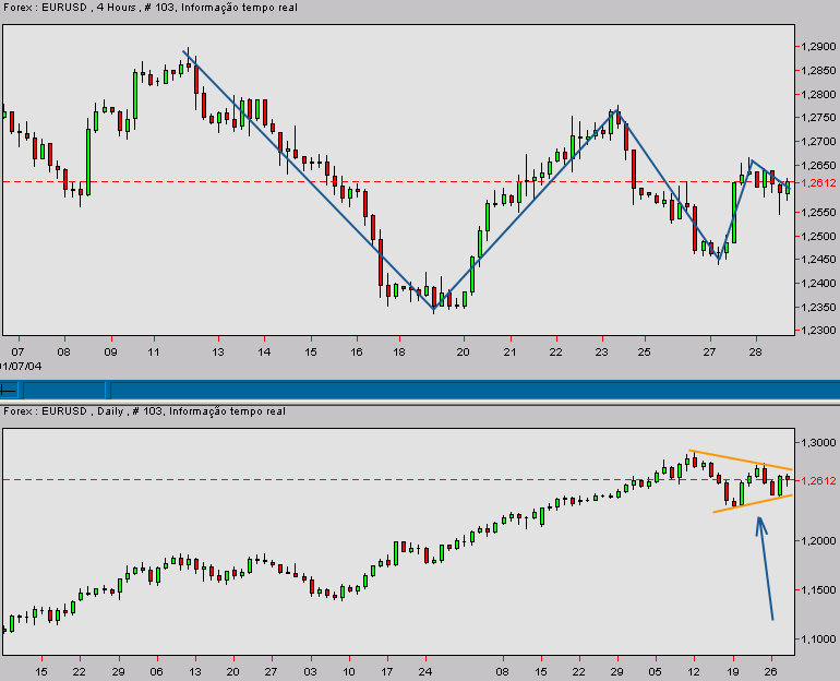 eurusd-20040128a.gif