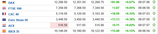 indices 0709.PNG