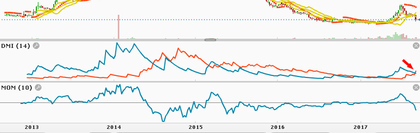 3 - euroinvestor 2SL_momentum_DMI.PNG