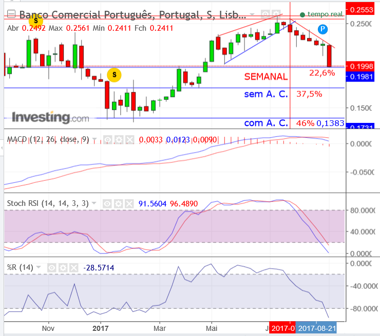 BCP.semanal.QUEDA.png