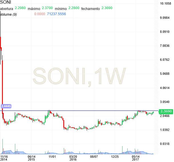 sonae industria.png