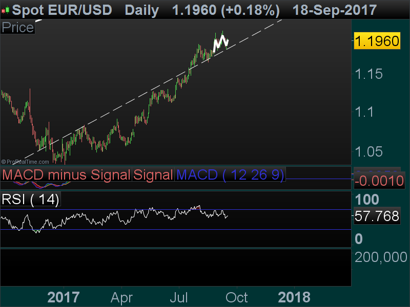 Spot EUR-USD.png