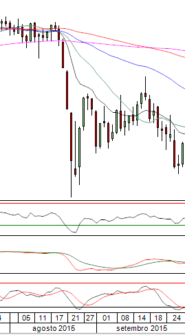 sp500 set 2015.PNG