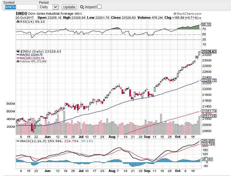 djia 2310.PNG