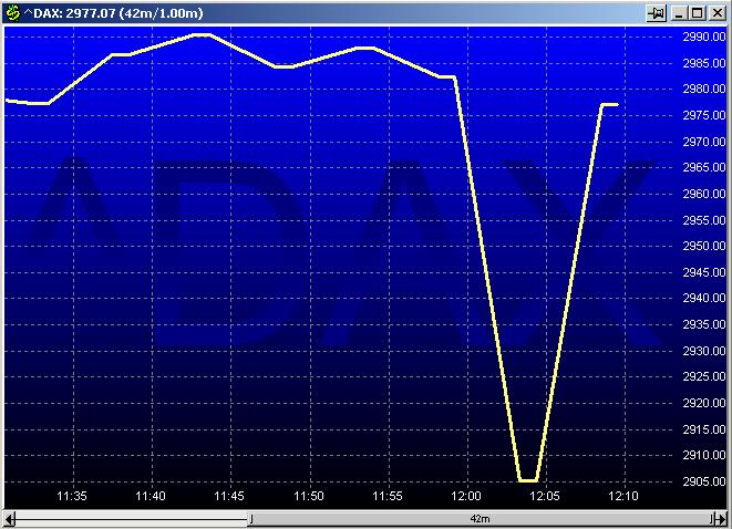 DAX 20021220 1130 1210.jpg