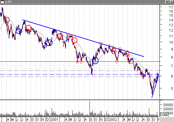 PTC-20021106d.gif