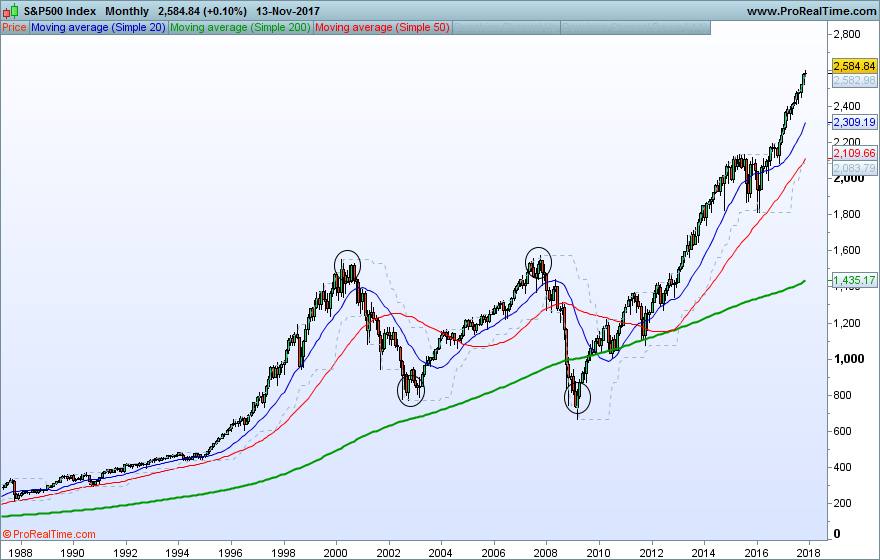SP500 Monthly.png