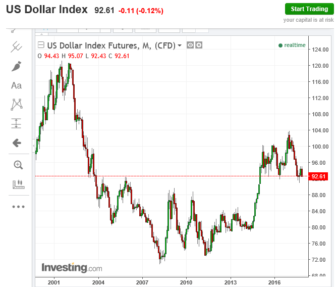 usd index base mensal.PNG