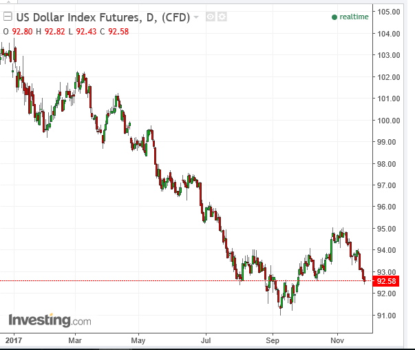 usd index base diaria.PNG