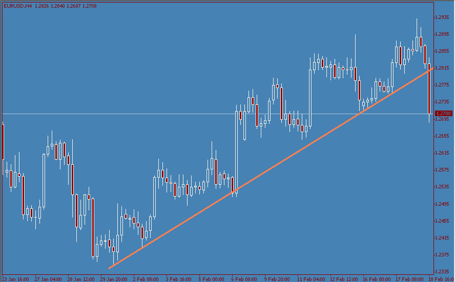 eurusd-20040218c.gif