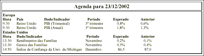 agenda20021223.gif