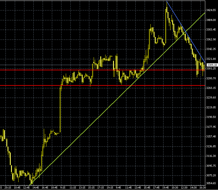 dax-intra-20021106a.gif