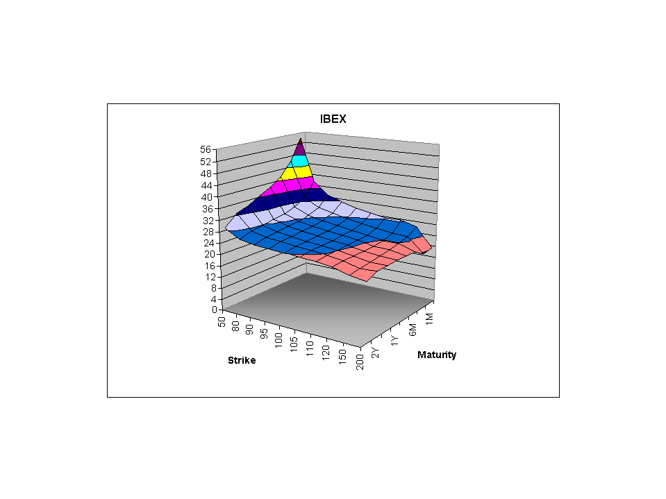 vol IBEX.gif