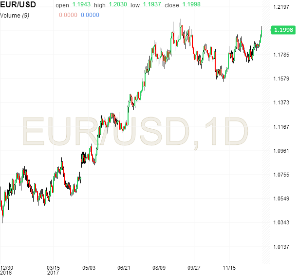 EURUSD.png