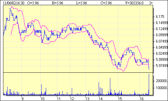 ptc-20021106-intraday.gif