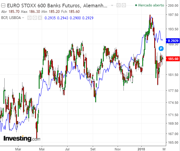 bcp-stoxx600banks.png