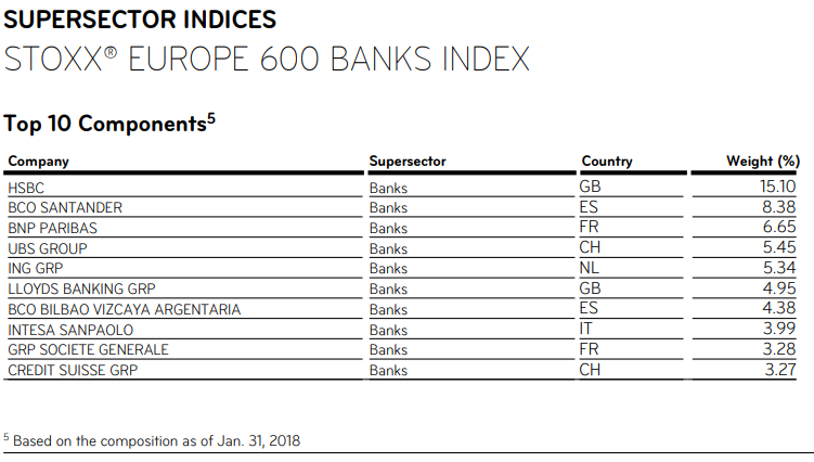 stoxx600banks-top10.png