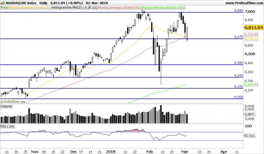 NDX-Daily.png