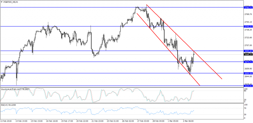 #S&P500_H8H1.png
