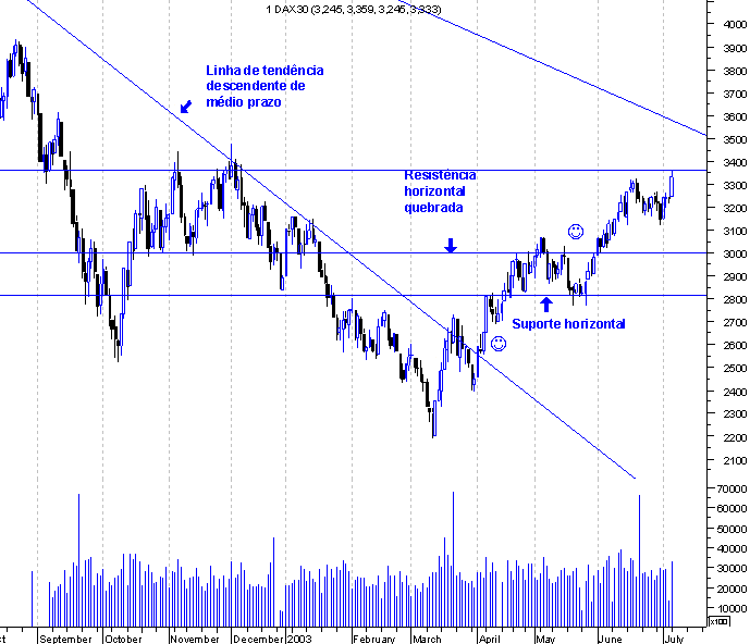 forum-dax2.gif