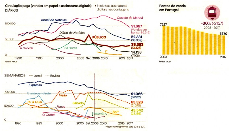 venda jornais em Portugal - gráficos.jpg