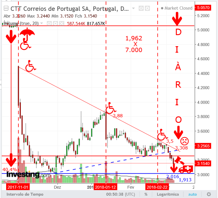 CTTs,07Mar..png