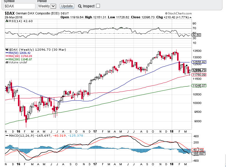 DAX SEMANAL 0304.PNG