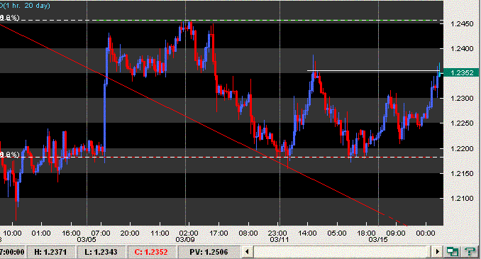eurusd luta1603.GIF