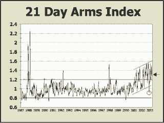 Arms Index.png
