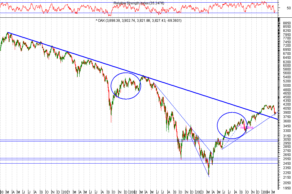 DAX 20040318 FT s.gif