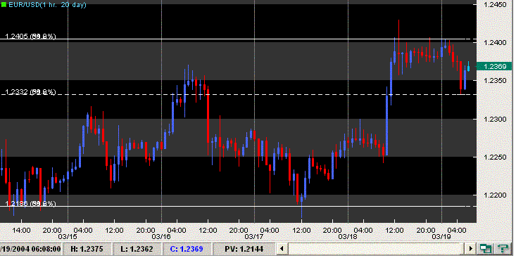 eurusd hor 19032004.GIF