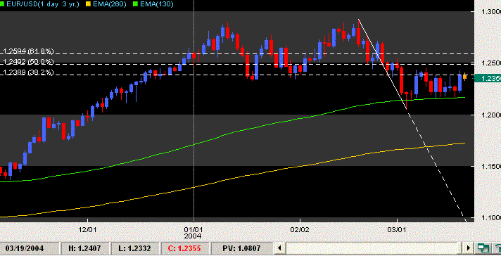 eurusd 19032004.GIF